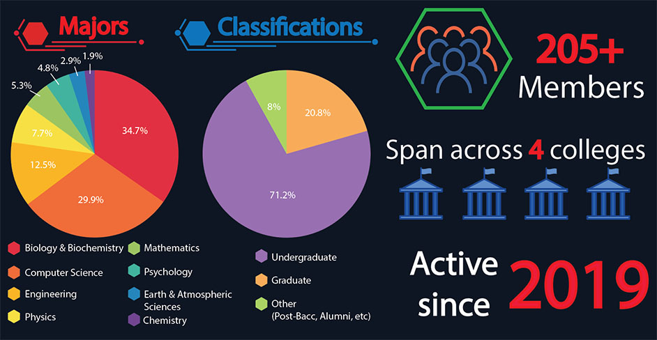 Member Breakdown